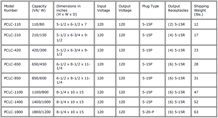 PCLC Series Plug-In Power Conditioners